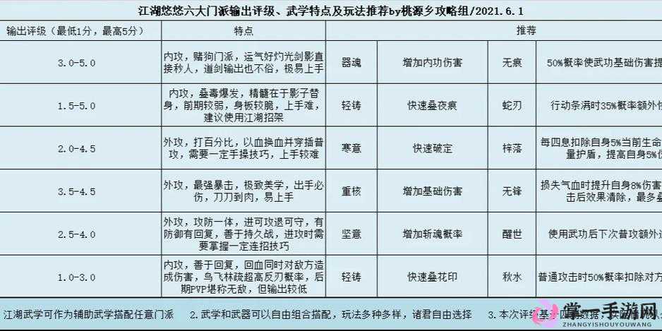 江湖悠悠游戏深度解析，全面攻略教你如何获取铁门钥匙